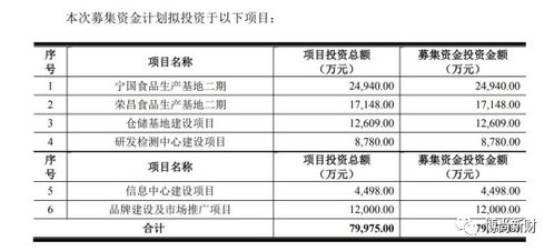 紫燕食品IPO 家族控股超85%引關注，供應商關系成監管問詢焦點